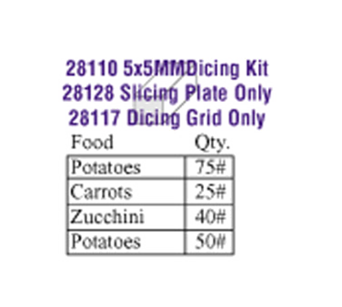 Robot Coupe  28110W  Dicing Kit, 5 x 5mm (3/16'')